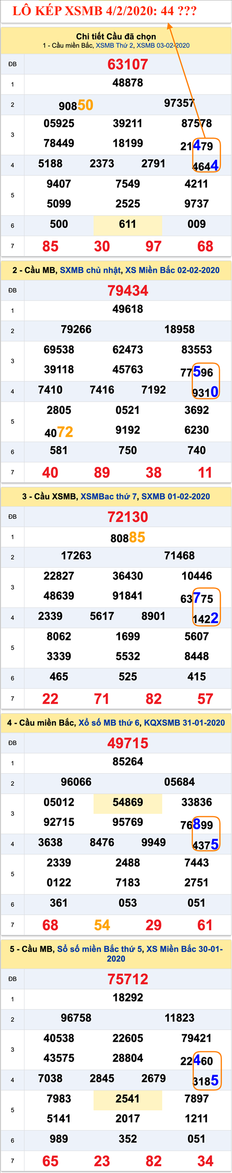 Tham khao an so kep thu nhat - Lo kep XSMB 04-02-2020 Tham khao an so kep thu nhat - Lo kep XSMB 04-02-2020